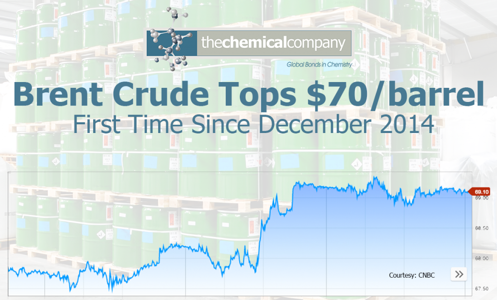 Brent Crude - The Chemical Company | Chemical Distributor