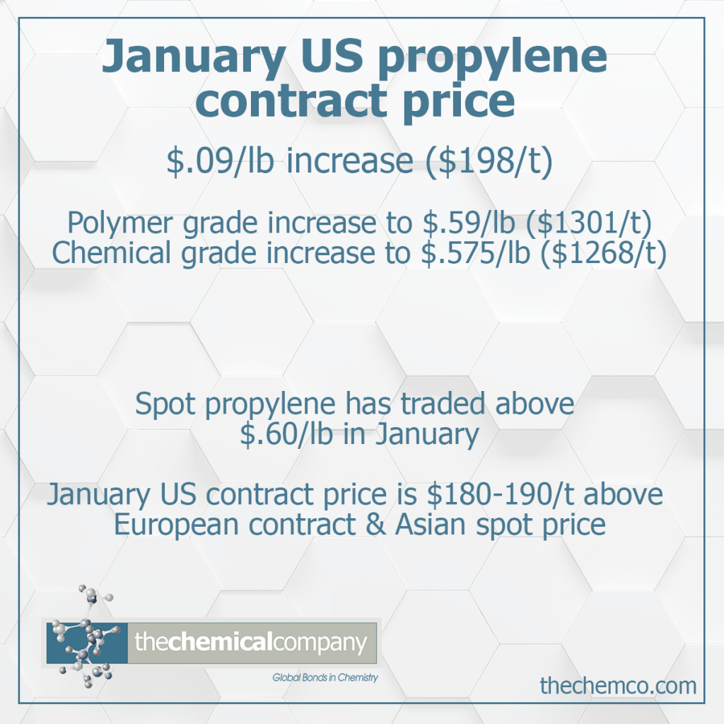 propylene contract price - The Chemical Company | Chemical Distributor